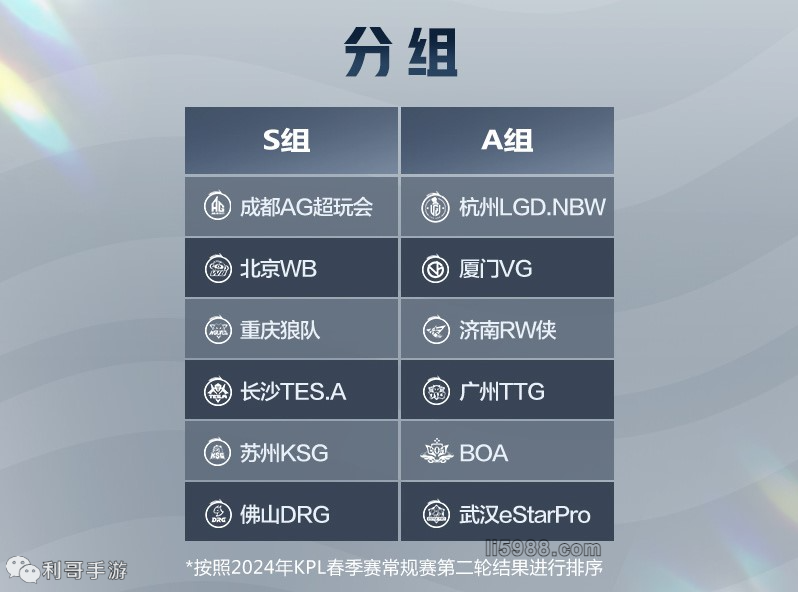 位能在关键 位能在关键