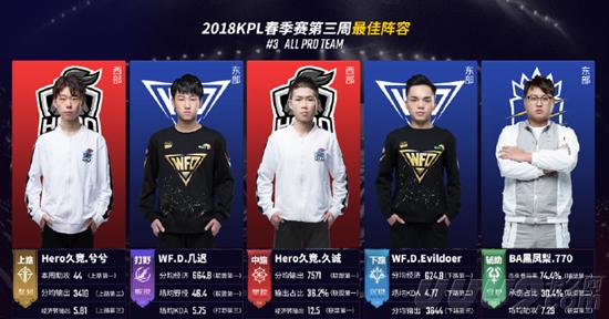 落点给到上 落点给到上