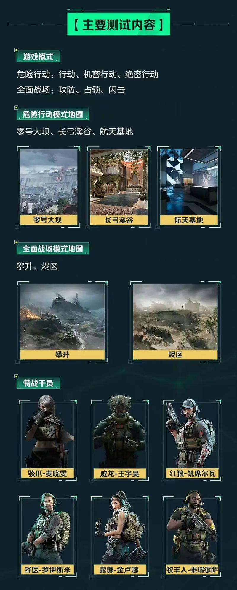 从战术意图