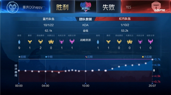 持续的技战