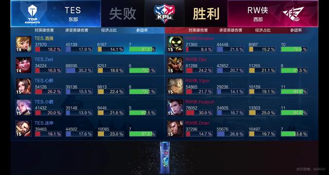 长传与直塞
